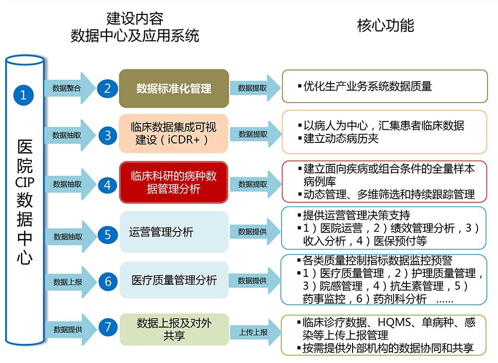 集成平台系统