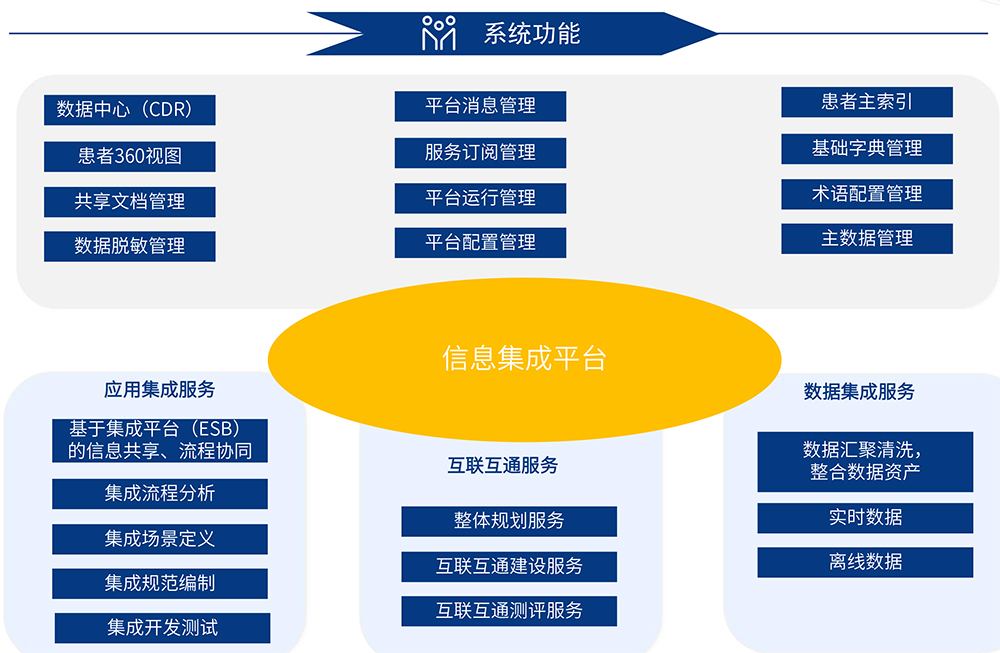 集成平台系统